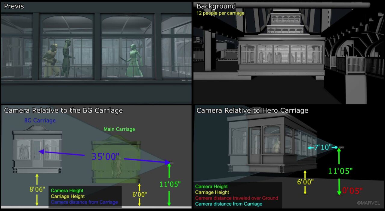 Techvis for the Ferris Wheel fight, simulating carriage position, The Third Floor, ©MARVEL 
